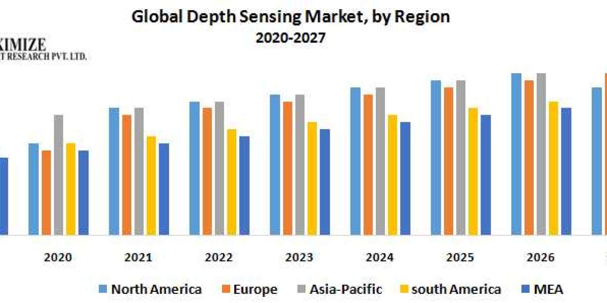 Depth Sensing Market Analysis, Segments, Size, Share, Global Demand, Manufacturers, Drivers and Trends to 2027