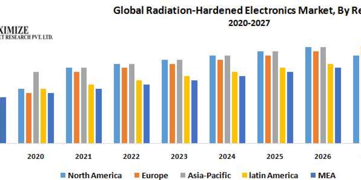 Radiation Hardened Electronics Market Key Reasons For The Present Growth Trends With Detailed Forecast To 2021-2027