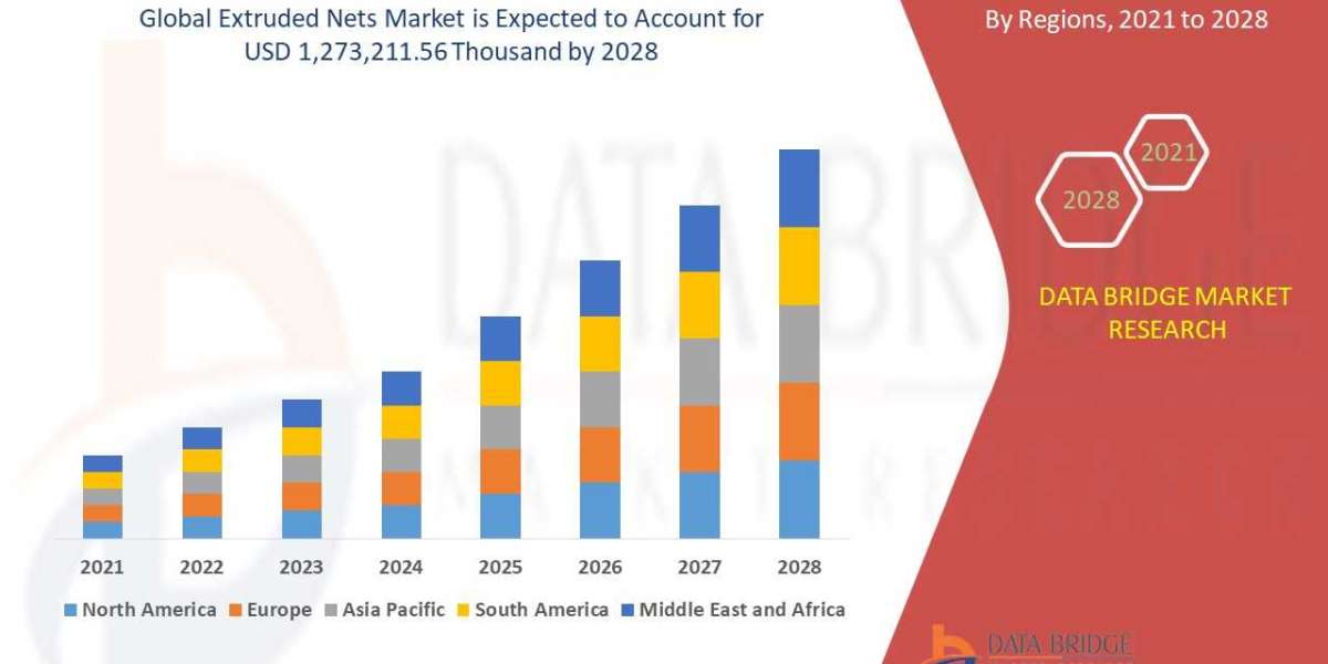 Global Extruded Nets Market – Industry Trends, Key players, Regional Overview, Growing at CAGR of 4.3% and Forecast to 2