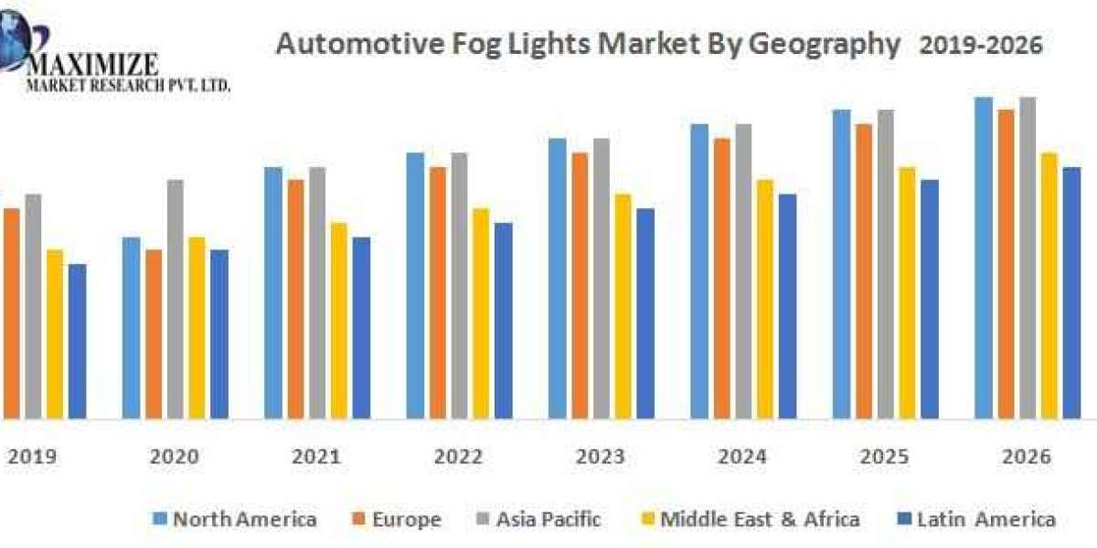 Fog light manufacturers Market Technology, Application, Products Analysis and Forecast to 2027