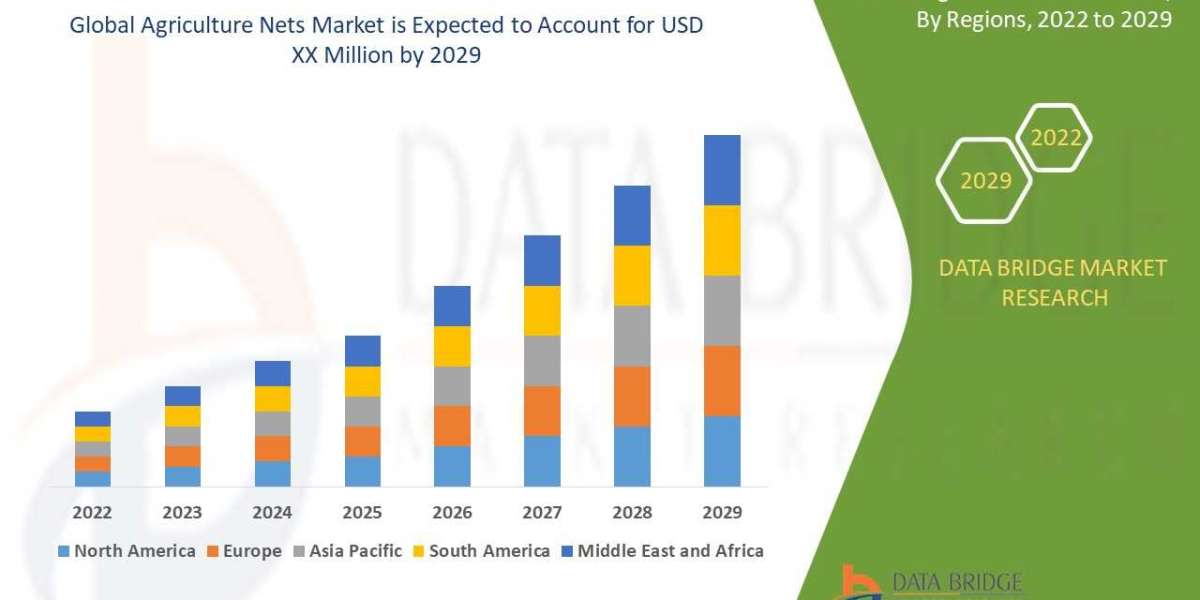 Global Agriculture Nets Market – Will Grow at a CAGR of 5.9%, Key players, Business Outlook, Regional Overview, Industry