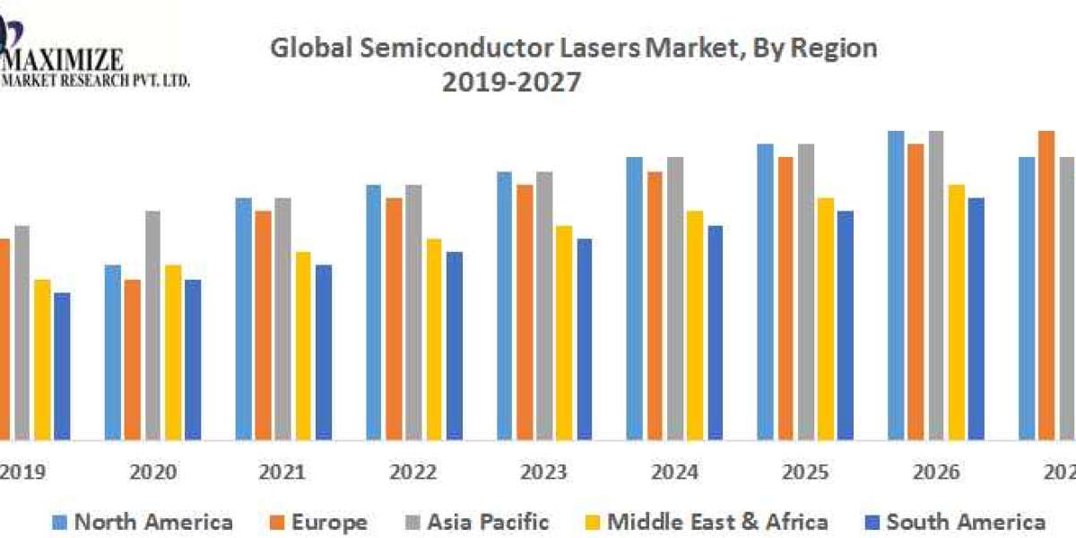 Semiconductor manufacturing Market Key Company Profiles, Types, Applications and Forecast to 2027