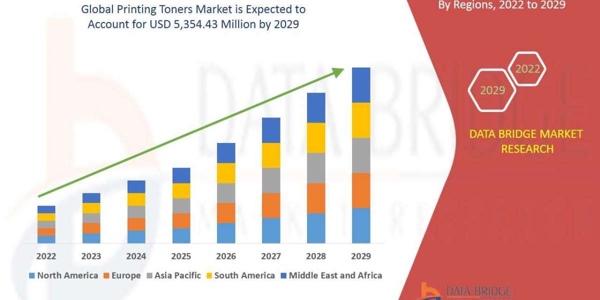 Global Printing Toners Market – Industry Trends, Highest Revenue Growth, Key Driver, Regional Overview and Forecast to 2