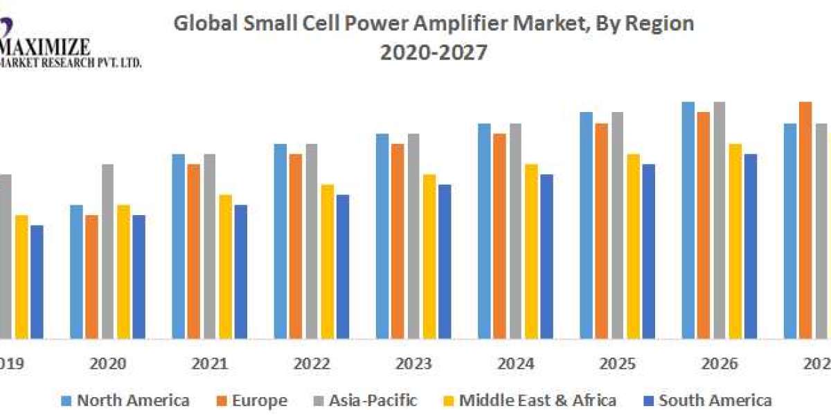 Power amplifier Market Key Reasons For The Present Growth Trends With Detailed Forecast To 2021-2027