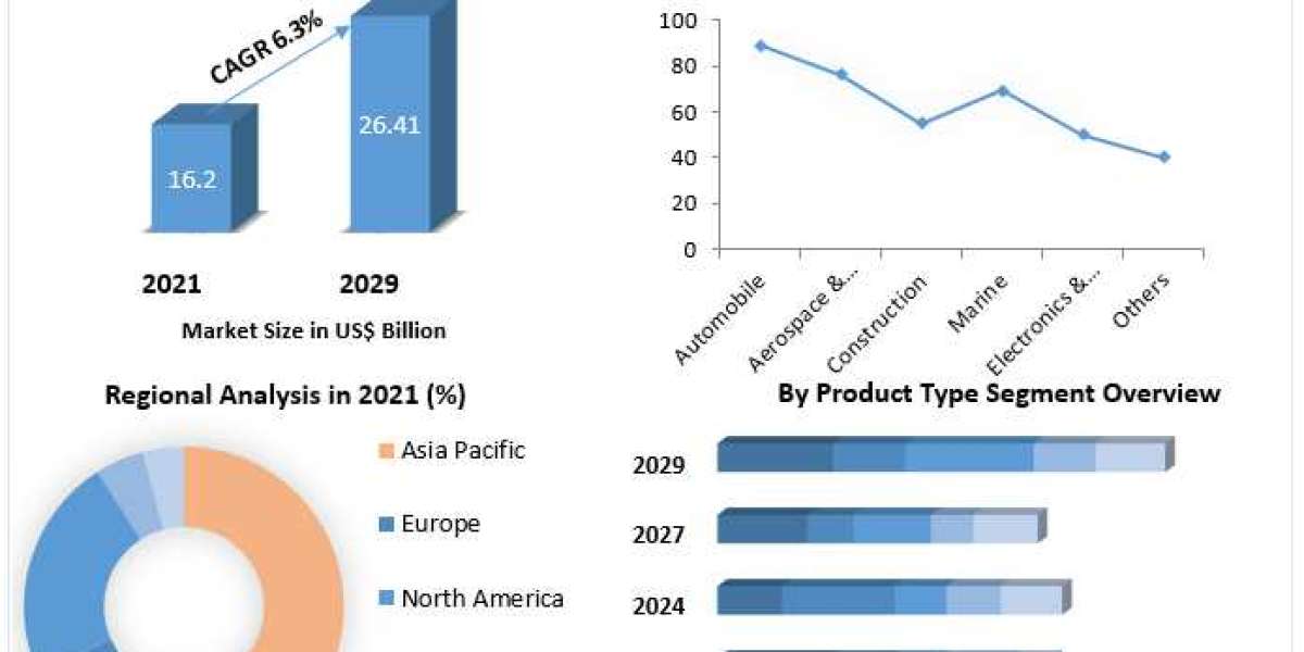 Exhaust Heat Recovery System Market Top Impacting Factors, Growth Analysis, Industry Predictions  and Forecast 2027