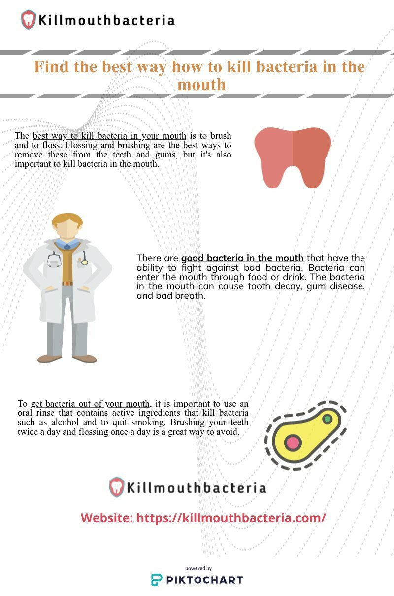 Find the best way how to kill bacteria in the mouth | Piktochart Visual Editor