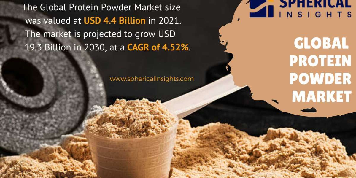 Protein Powder Market Will Grow at a Healthy Cagr by 2030 Along with Top Key Players