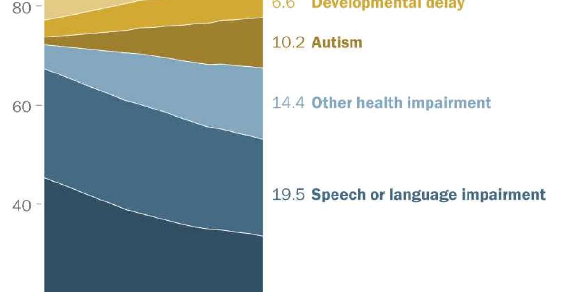 How Many Children Need Special Education After Pandemic?