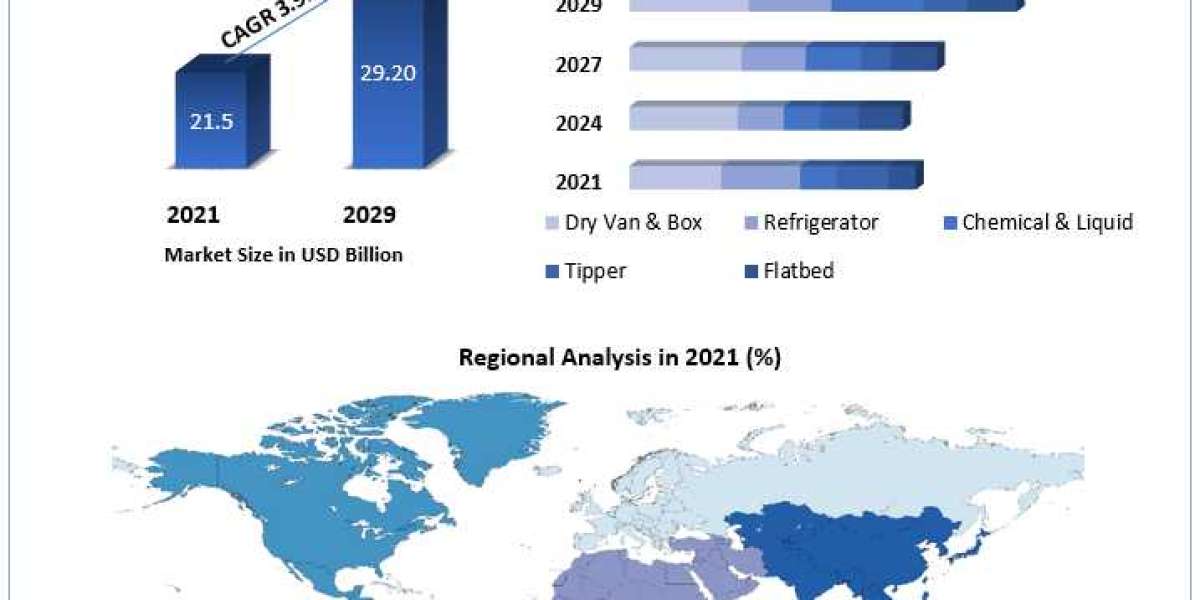 Automotive industry Market Top Impacting Factors, Growth Analysis, Industry Predictions  and Forecast 2027