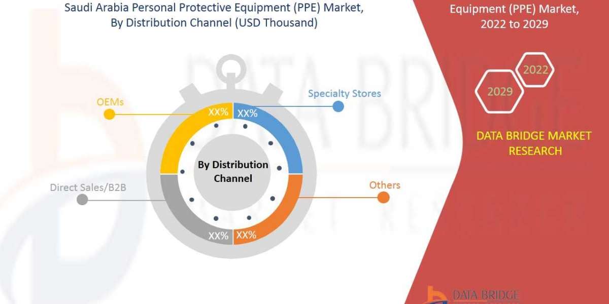 Saudi Arabia Personal Protective Equipment (PPE) Market - Business Outlook, Key players, Growing at CAGR of 6.3%, Compan