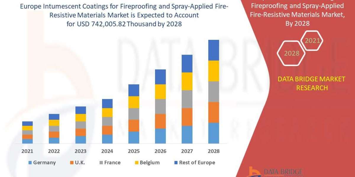 Europe Intumescent Coatings for Fireproofing and Spray-Applied Fire-Resistive Materials Market – Industry Trends, Compan