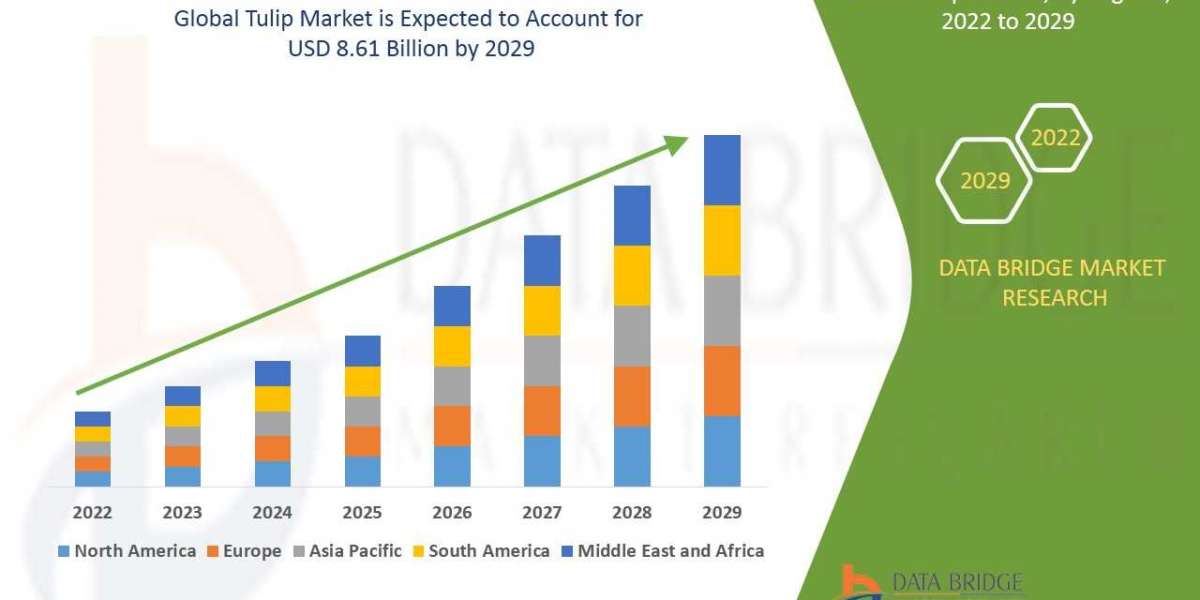 Global Tulip Market - Consumer Profiles, Regional Outlook, Key Driver, Company Revenue Share, Industry Trends and Foreca