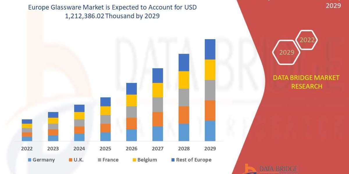 Europe Glassware Market – Industry Trends, Market Revenue, Trajectory & Analytics Report and Forecast to 2029