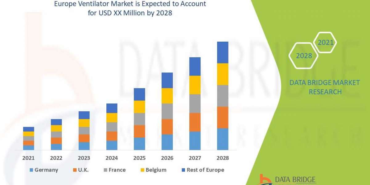Europe Ventilator Market size 2021, Drivers, Challenges, And Impact On Growth and Demand Forecast in 2028