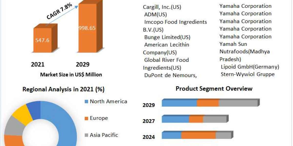 Lecithin Market Key Company Profiles, Types, Applications and Forecast to 2027