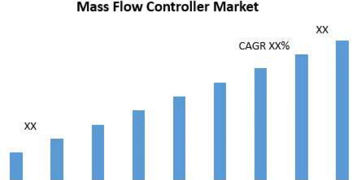 Mass Flow Controller Market Key Company Profiles, Types, Applications and Forecast to 2027