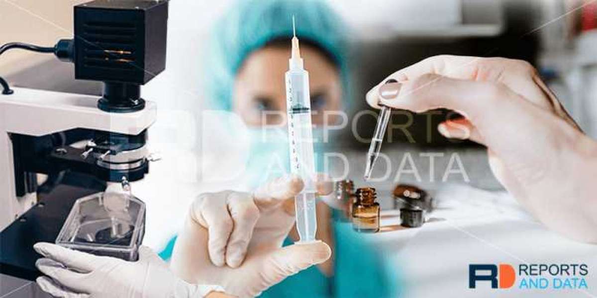 Antibody Services Market Comprehensive Study Explore Huge Growth in Future