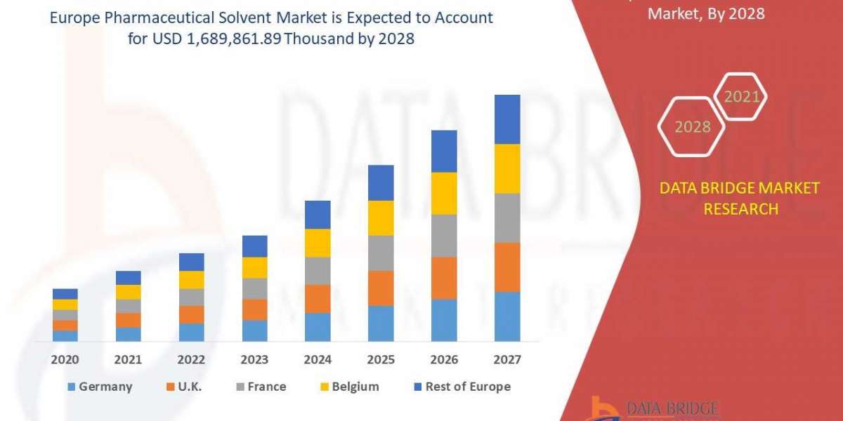 Europe Pharmaceutical Solvent Market  Insights 2021: Trends, Size, CAGR, Growth Analysis by 2028