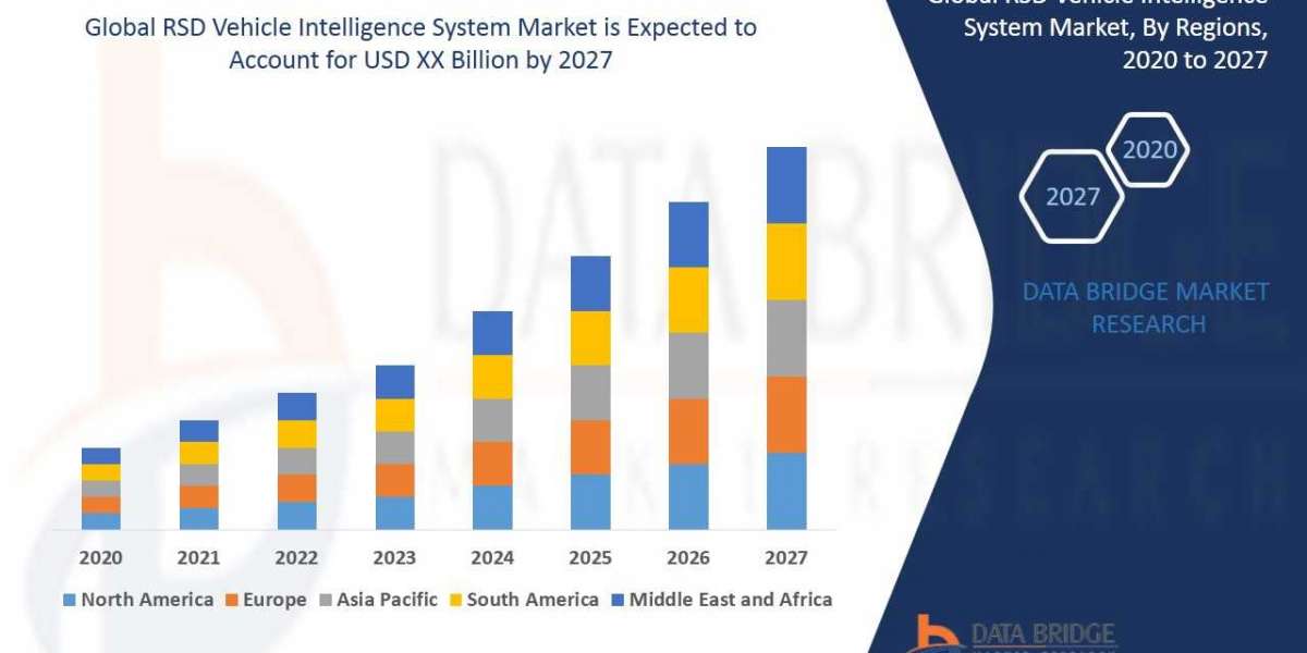 RSD vehicle intelligence system market is expected to gain market growth in the forecast period of 2020 to 2029