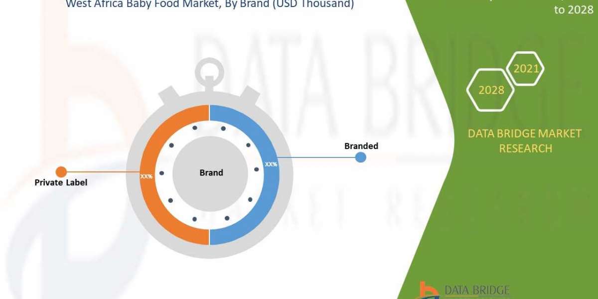 West Africa Baby Food Market  Insights 2021: Trends, Size, CAGR, Growth Analysis by 2028
