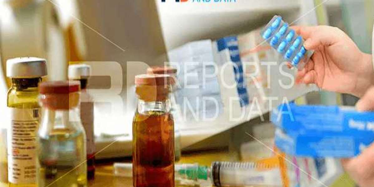 Mannitol Injection Market Recent Developments Study Analysis to 2028