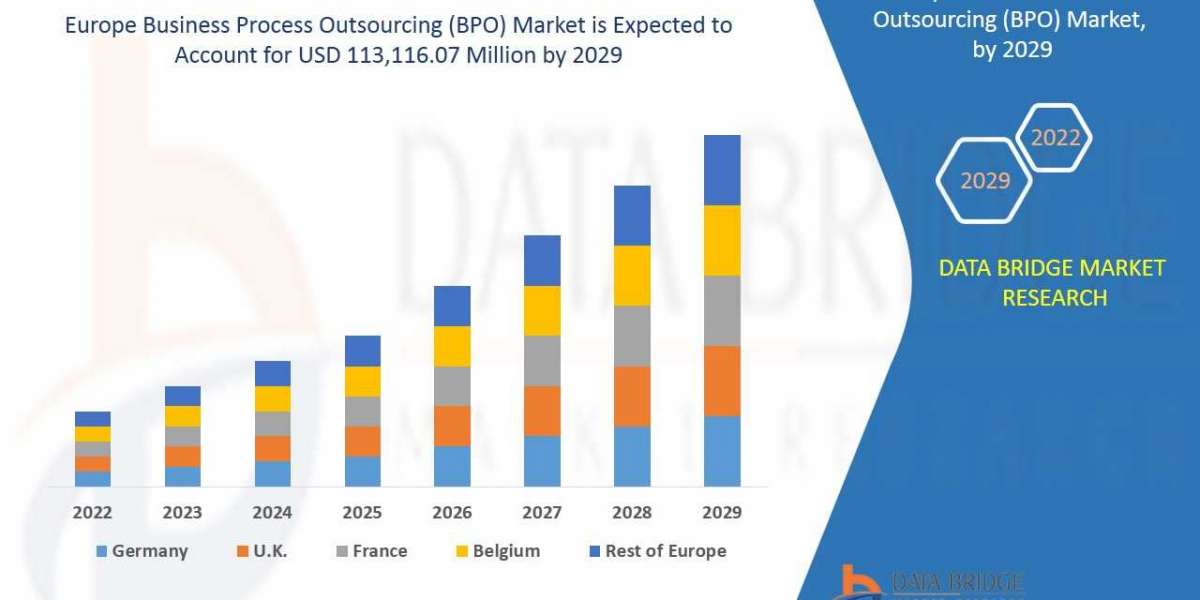 Europe Business Process Outsourcing (BPO) Market  Insights 2022: Trends, Size, CAGR, Growth Analysis by 2029