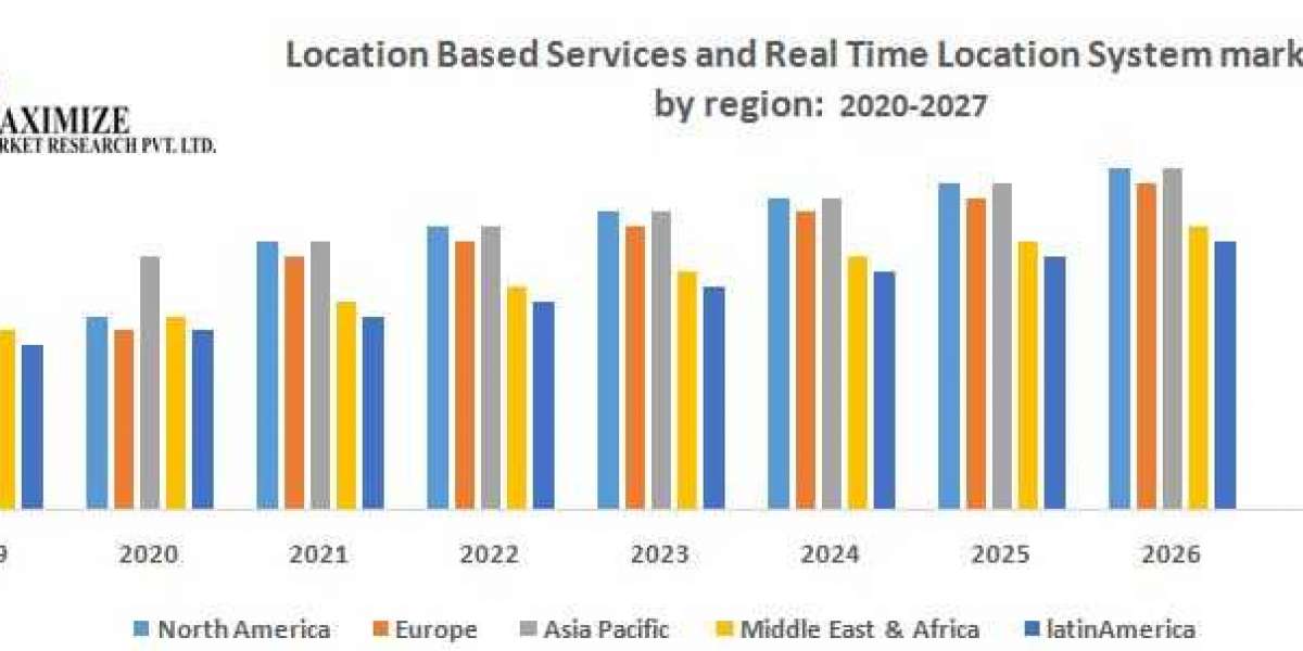 Location Based Services and Real Time Location System Market Technology, Application, Products Analysis and Forecast to 
