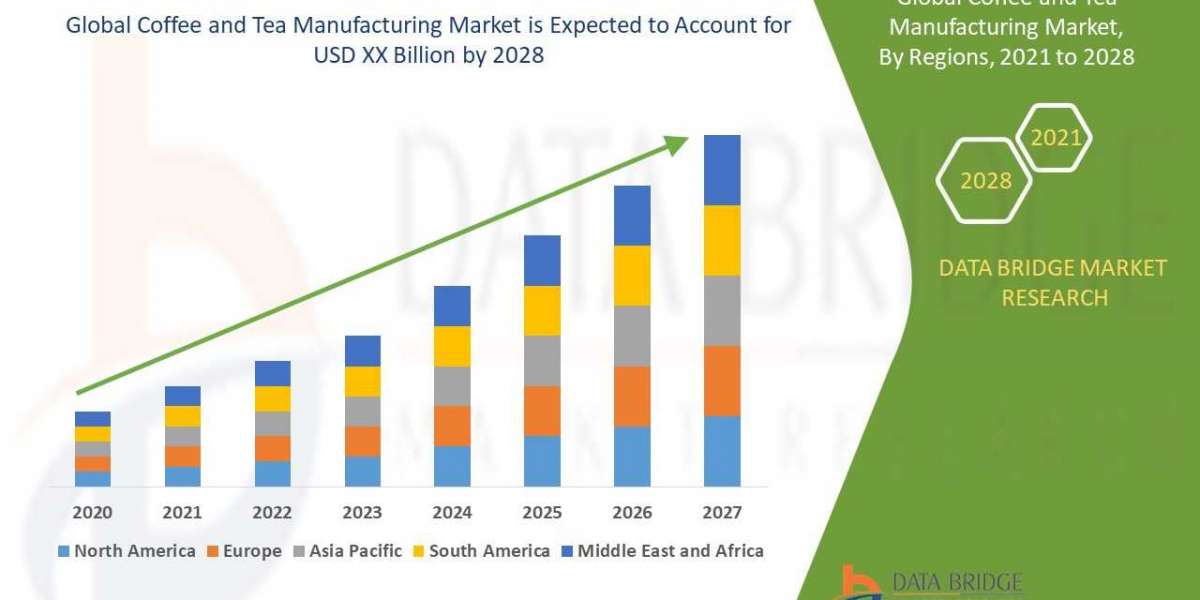 Industry Trends and opportunities in Coffee and Tea Manufacturing Market