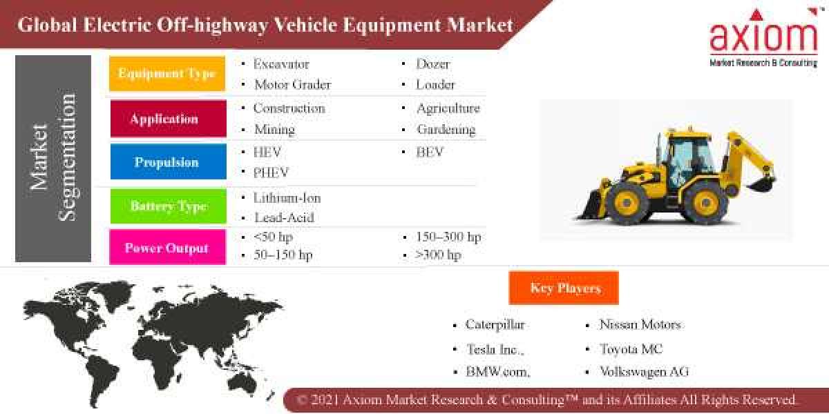 Off-Highway Electric Vehicle Market Report by Vehicle Type, by Energy Storage Capacity, by Battery Type, by Application,