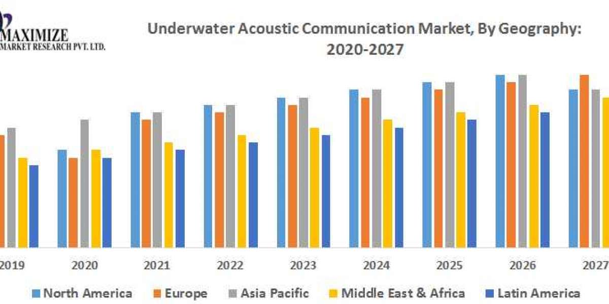 Underwater communication devices Market Research Report And Predictive Business Strategy By  Forecast 2021-2027