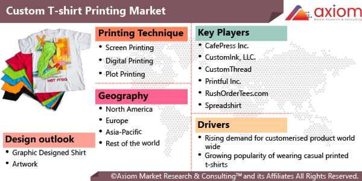 Custom T-Shirt Printing Market Report by End-Product, Application, by End-User and Region 2019-2028