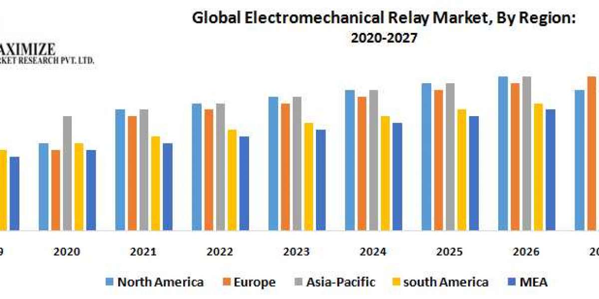 Electromechanical Relay Market Research Report And Predictive Business Strategy By  Forecast 2021-2027