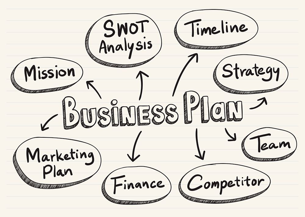 7 Questions Every Business Plan Should Answer