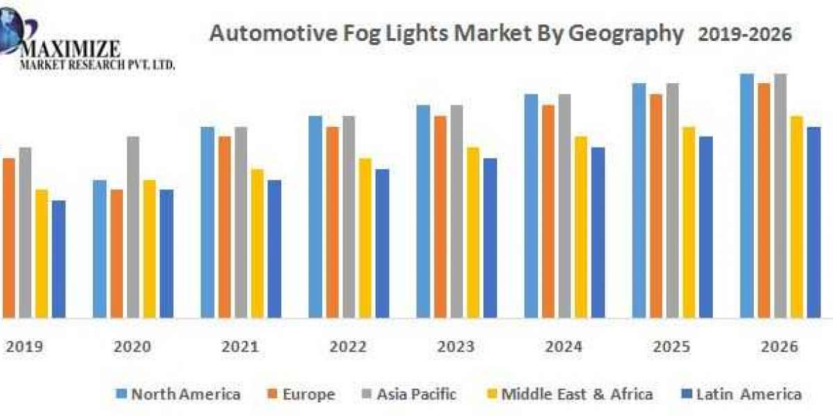 Automotive Fog Lights Market Key Reasons For The Present Growth Trends With Detailed Forecast To 2021-2027