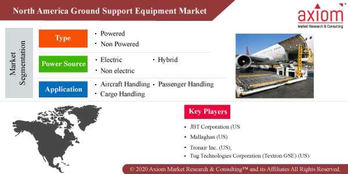 North America Ground Support Equipment Market Report Size, Share to Surpass $5.9 Billion by 202
