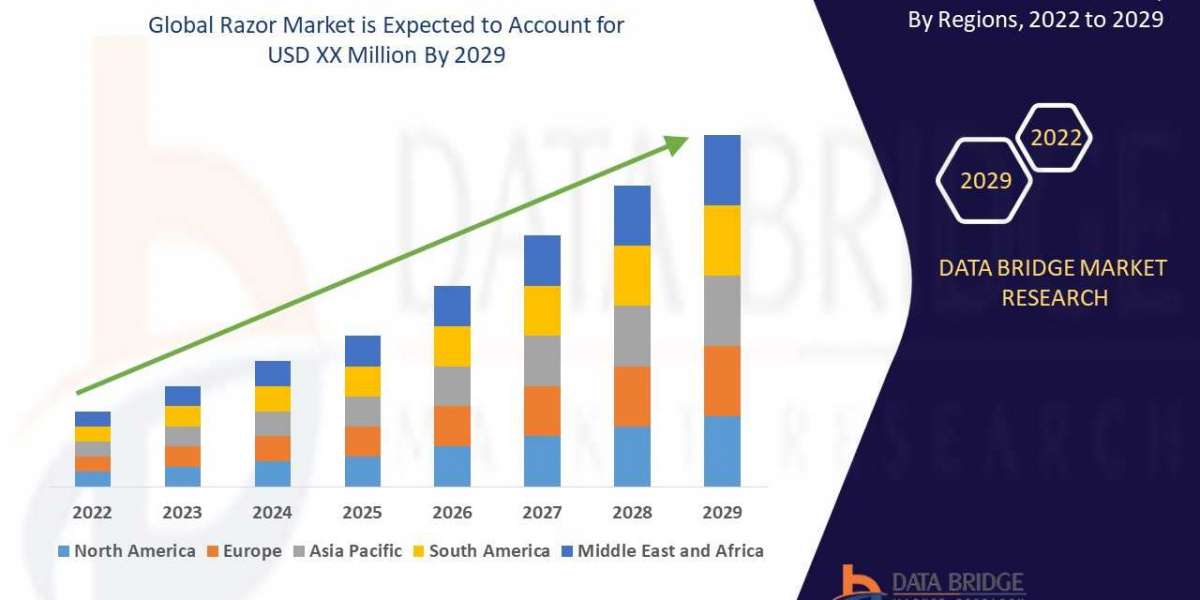 Global Razor Market 2022 Insight On Share, Application, And Forecast Assumption 2029