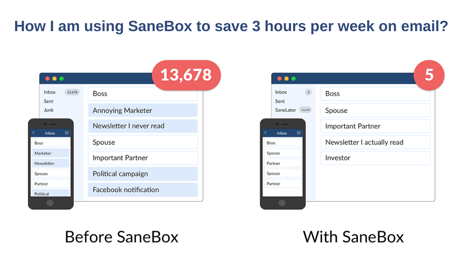 How I am using SaneBox to save 3 hours per week on email?