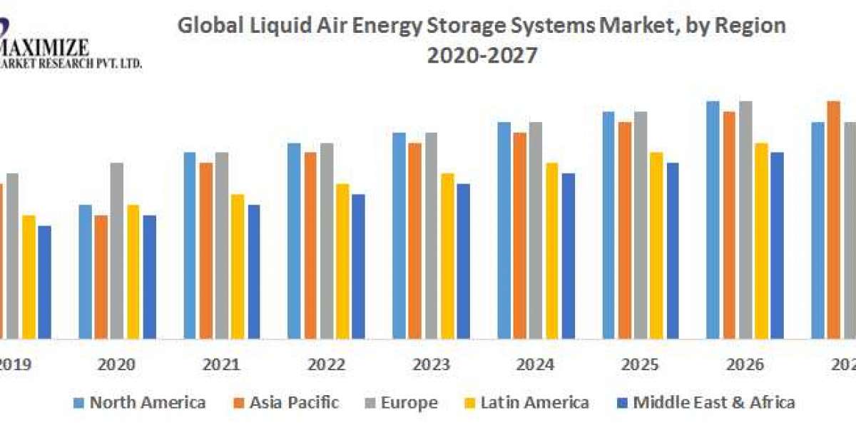 Liquid Air Energy Storage Systems Market Research Report And Predictive Business Strategy By  Forecast 2021-2027