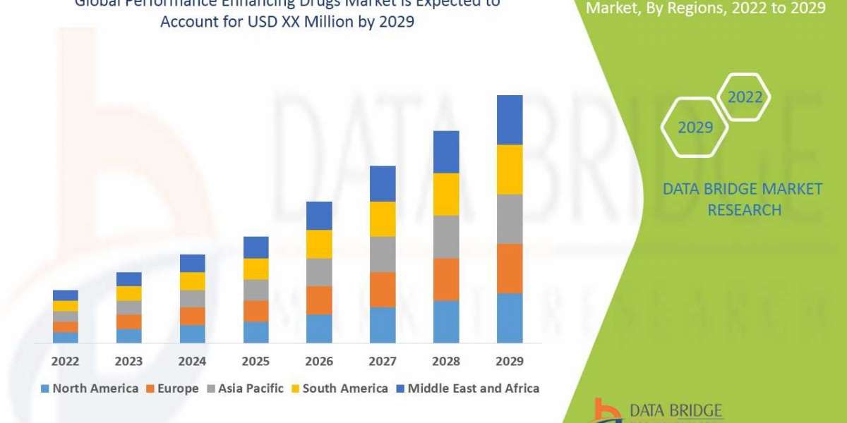 Performance Enhancing Drugs Market size, Scope, Growth Opportunities, Trends by Manufacturers, And Forecast to 2029