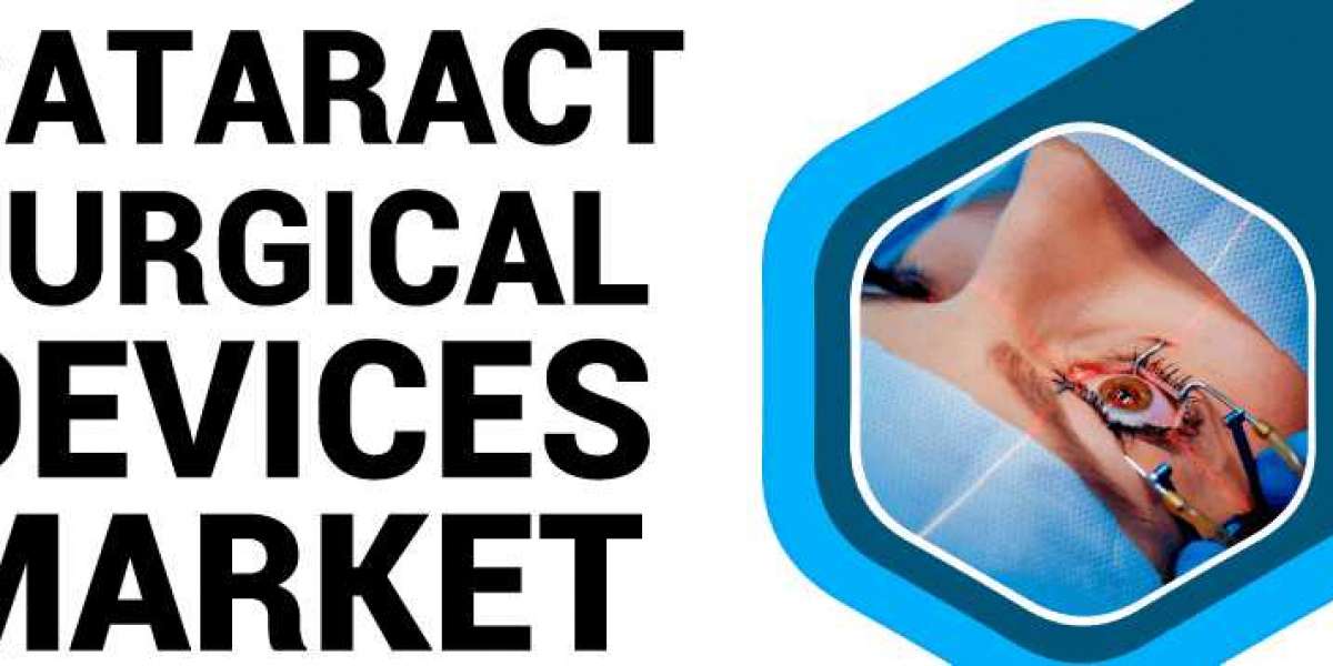 Cataract Surgical Devices Market Size, by Demand Analysis, Regions, Risk Analysis, Driving Forces and Application, Forec