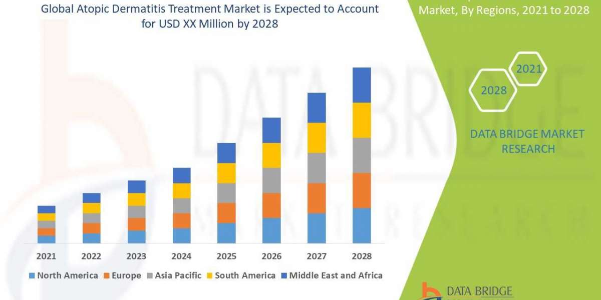 Industry Trends and opportunities in Atopic Dermatitis Treatment Market