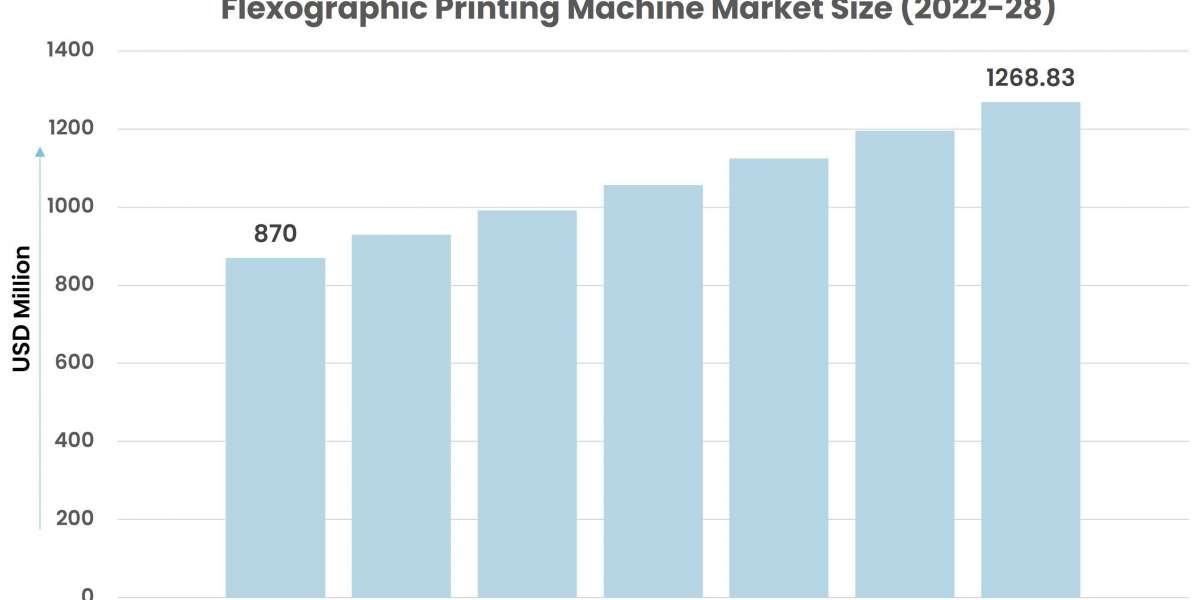 Flexographic Printing Machine Market to Grow at a Robust Pace During 2023-2028