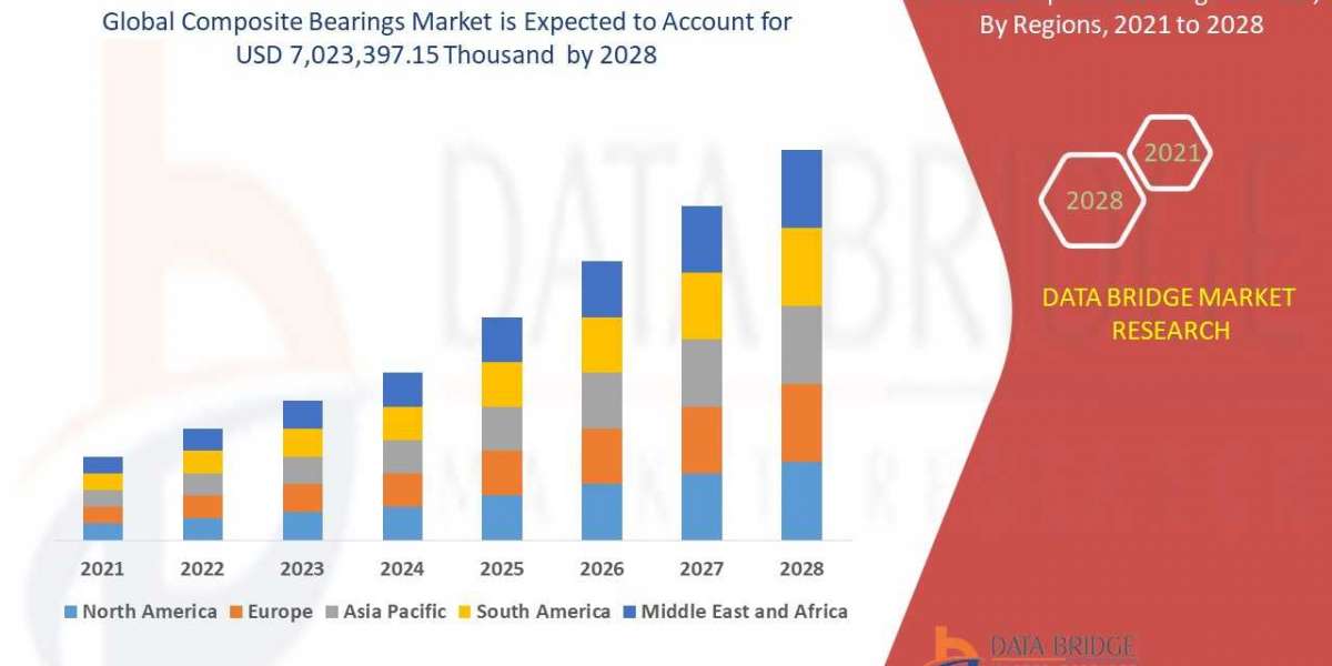 Composite Bearings Market 2028 Product Type, Application and Geography | Data Bridge Market Research
