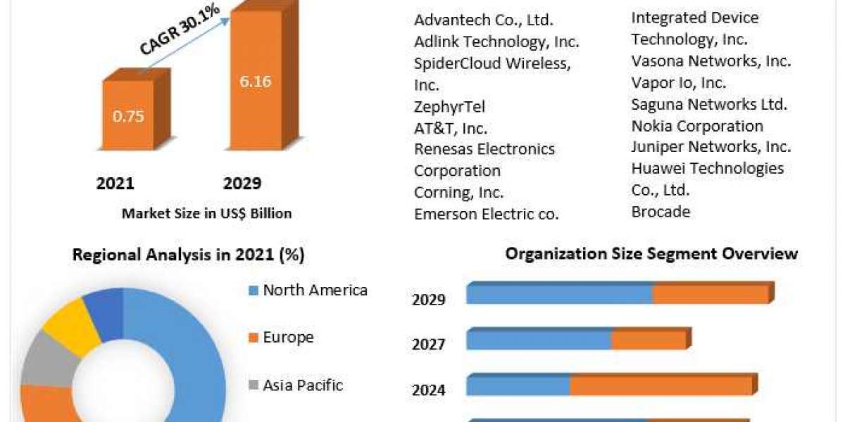 Mobile Edge Computing Market Opportunities, Strategies For Expansion | 2029