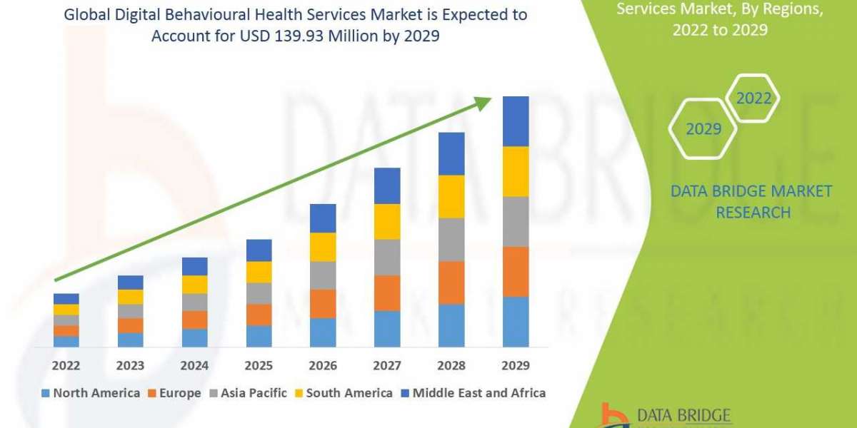 Global Digital Behavioural Health Services Market Size 2021-2029 Worldwide Industrial Analysis by Growth, Trends, Compet