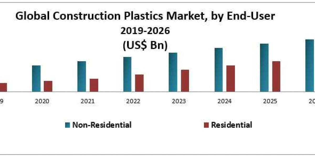 Global Construction Plastics Market Key Company Profiles, Types, Applications and Forecast to 2027
