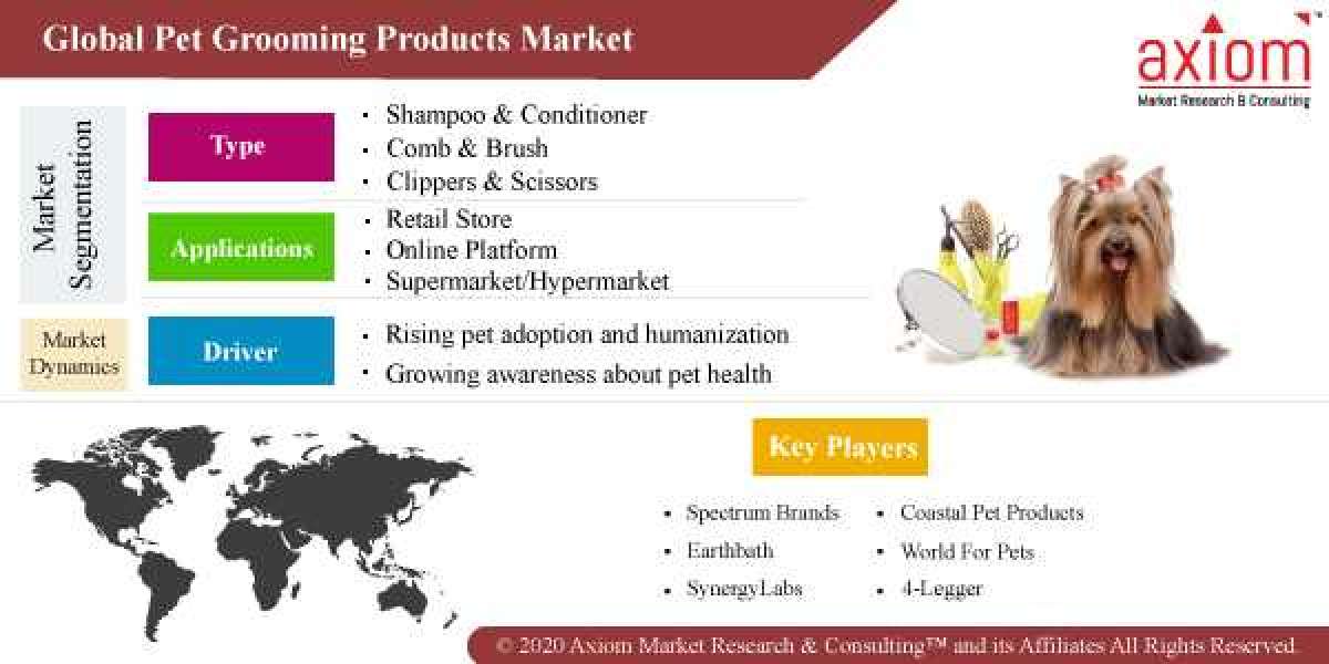Pet Grooming Products Market by Type, by Distribution Channel and Region Global Opportunity Analysis and Industry Foreca