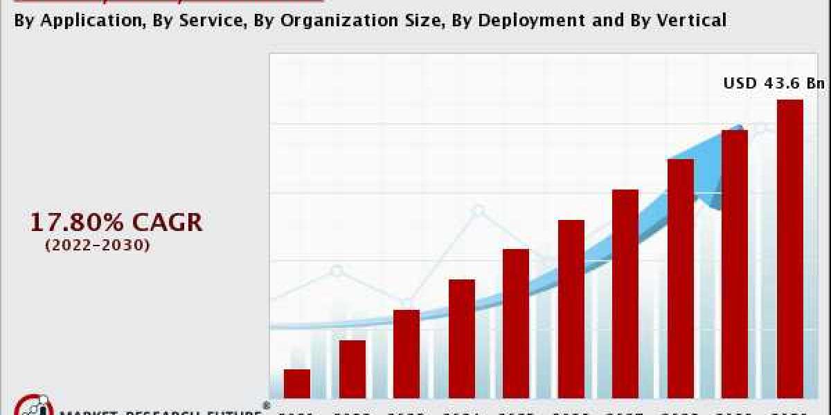 Security Analytics Market Forecast Size, Share, Growth, Latest Trends, Global Forecast 2030