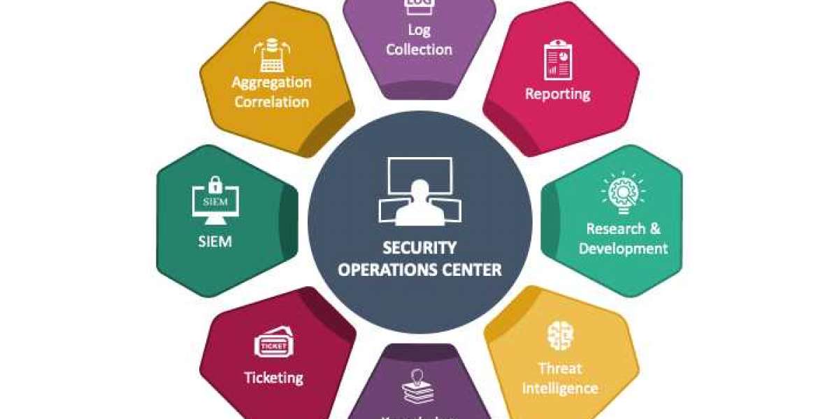 Security Operations Center Market Trends and Key Developments 2022 to 2028, Says Market Research Future
