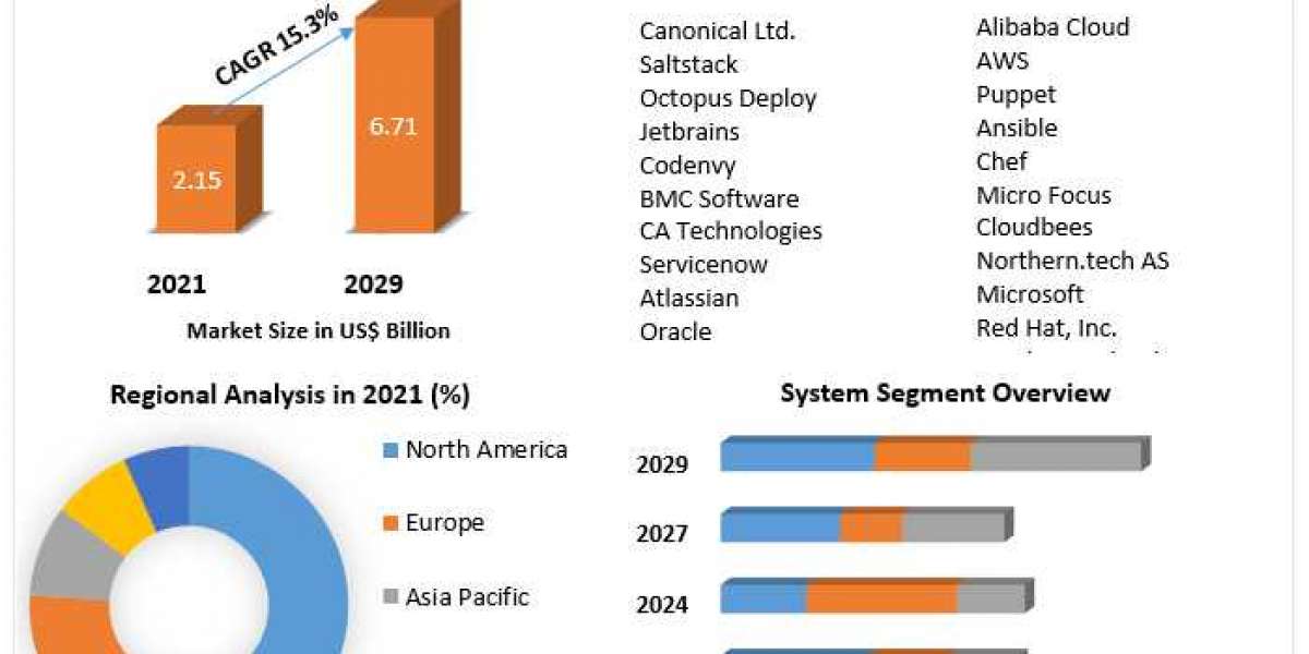 Operational Analytics Market Provides Detailed Insight by Trends, Challenges, Opportunities, and Competitive Analysis An